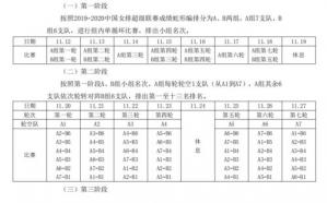 中国女排联赛日常,2024年全国女排超级联赛的比赛时间表