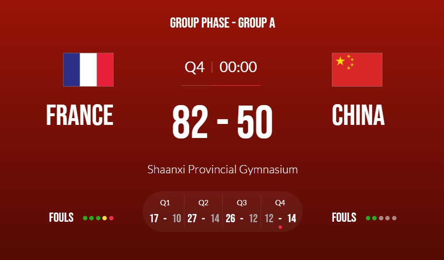 中国女篮32分不敌法国队，无缘奥运会资格赛两连胜